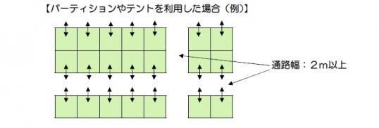 パーティションやテントを利用した場合例