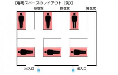 専用スペースのレイアウト例