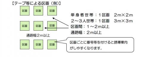 テープ等による区画例