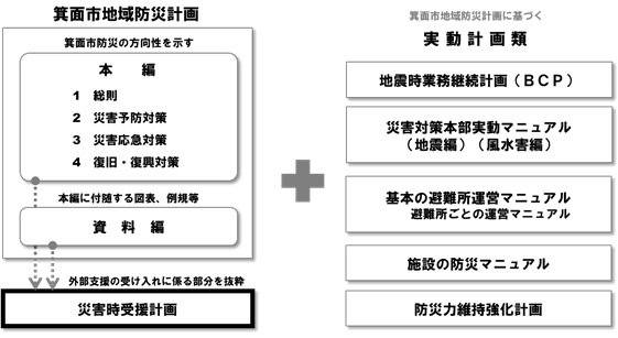 計画位置づけ