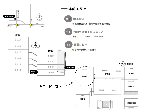 災害対策本部案内図