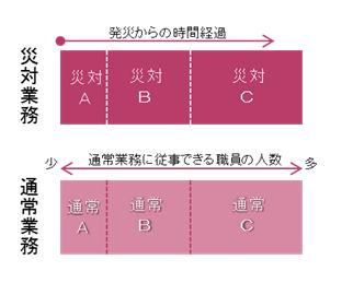 業務の同時進行イメージ