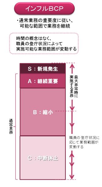 インフルエンザbcp