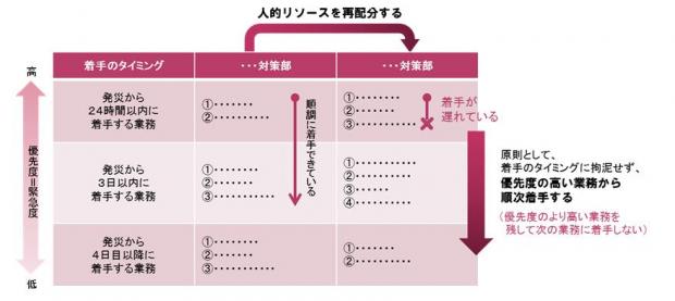 リソース不足の場合のイメージ図