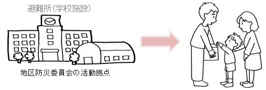 物資配給の模式図