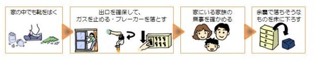 揺れがおさまったらすぐにすること