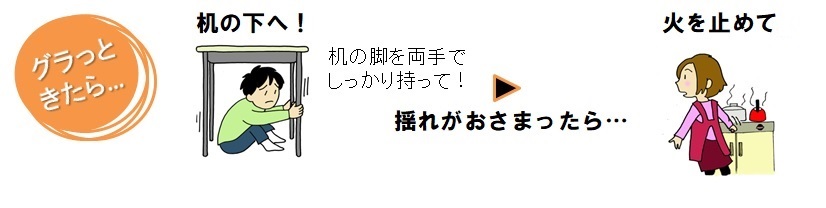 ぐらっときたら