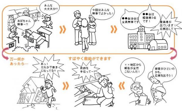 安否確認