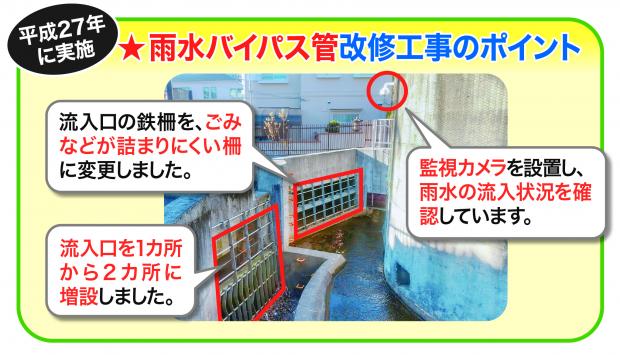 箕面今宮線_改修工事のポイント