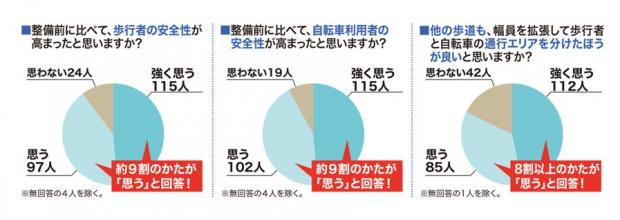 自転車通エリア2