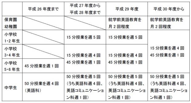 ALT配置