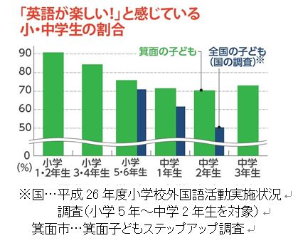 グラフ