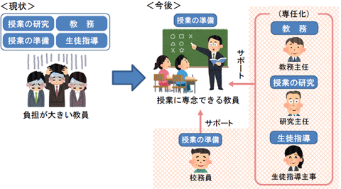 サポート体制を充実