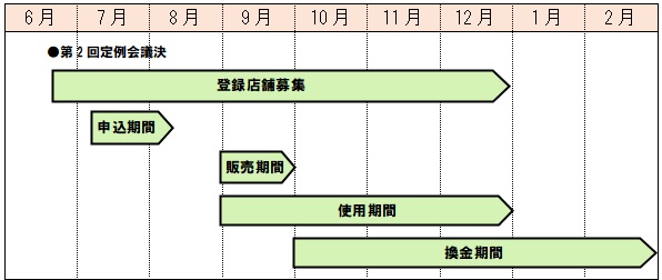 スケジュール