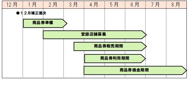 スケジュール