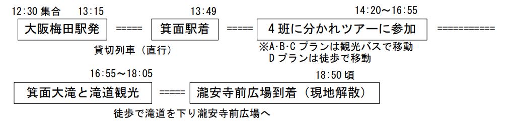 行程表