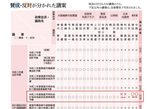 119号訂正