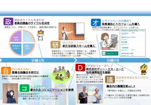 議会改革のあゆみ4枚目