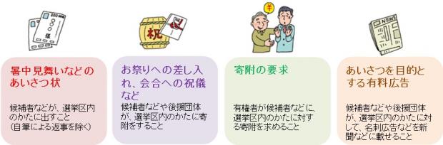 寄付行為の禁止