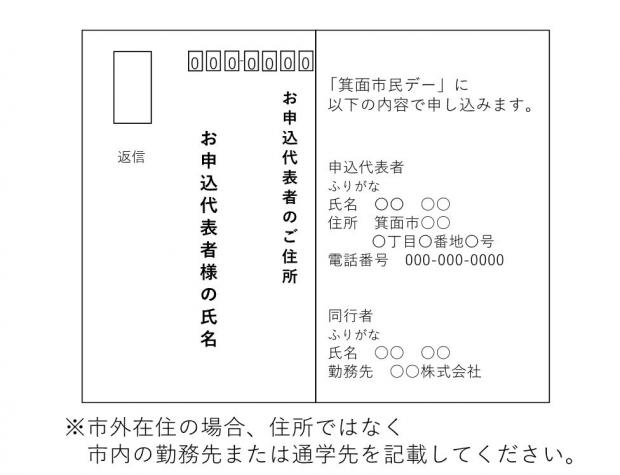 往復はがき記載例2