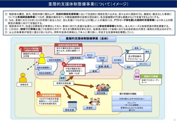 事業イメージ