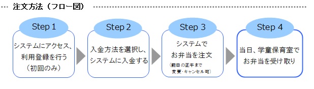 フロー図