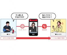 手話リンク