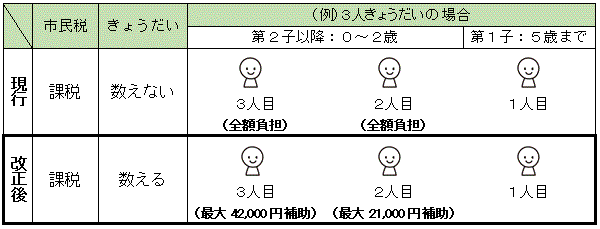 houdou_tashikeigen