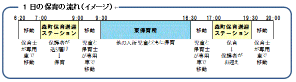 スケジュール