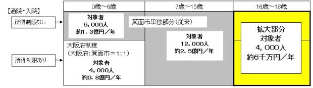 事業費