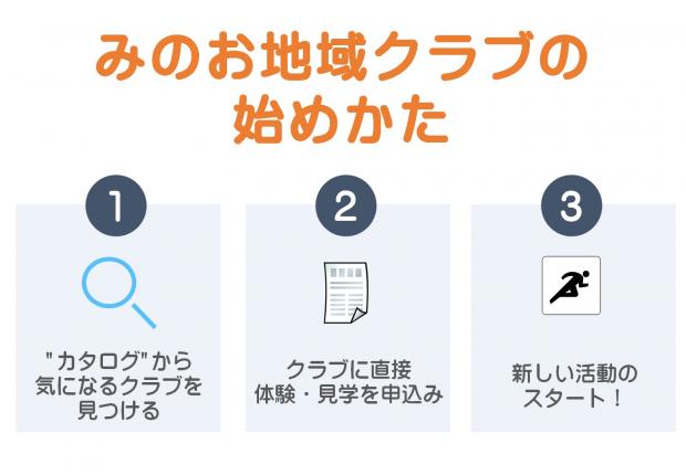 chiikiclub_hazimekata1