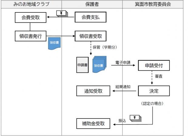 sinseihuro_kaihisien