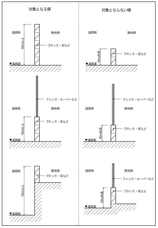 補助対象となる塀の基準