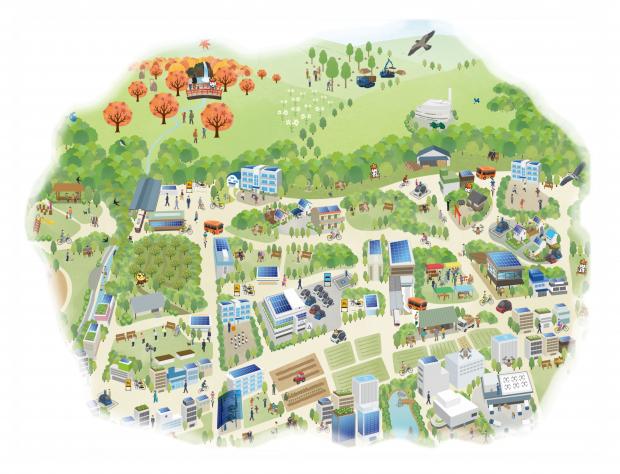 箕面市の将来像