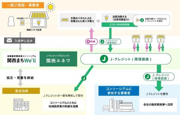 関西エネワ仕組み