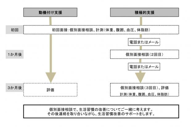 動機付け支援画像