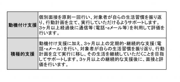 動機付け積極的支援画像