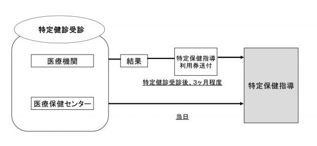 受診券画像