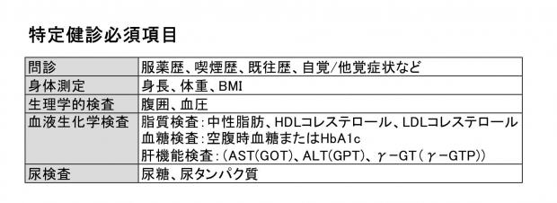 特定保健指導検査項目