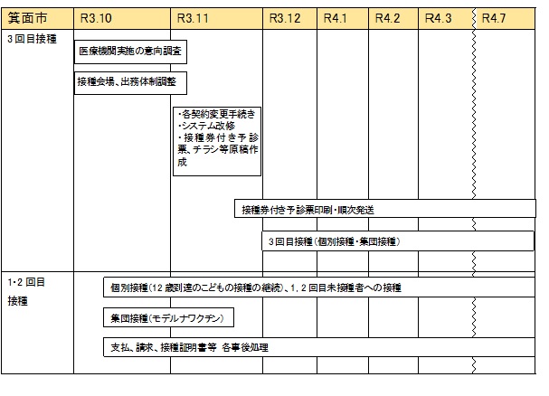 schedule