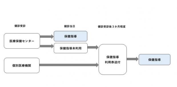 保健指導0714