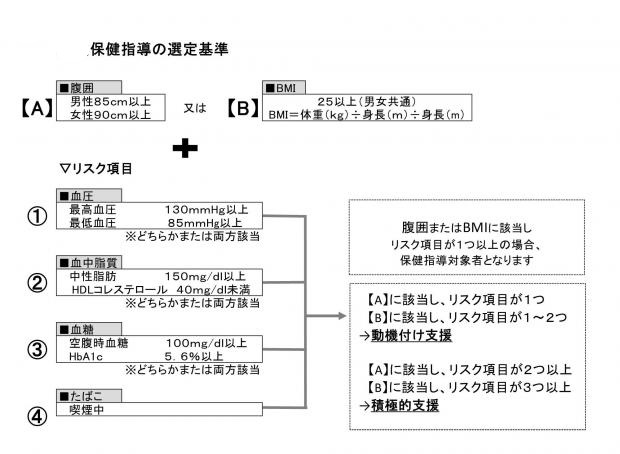 保健指導0714 