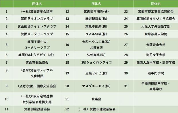 学校・各種団体など