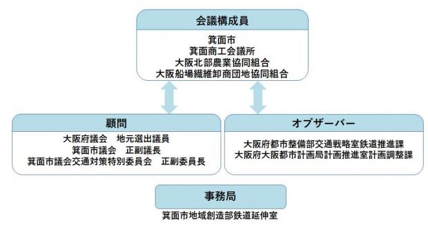 構成員表2209