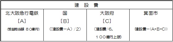 建設費の負担割合20160330