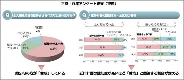 19年度アンケート結果