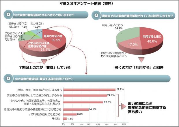 23年度アンケート結果