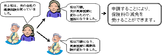 旧被扶養者の説明画像