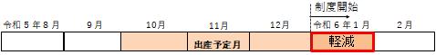 産前産後対象期間あ