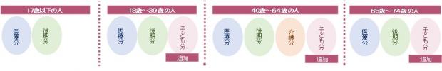 kodomo